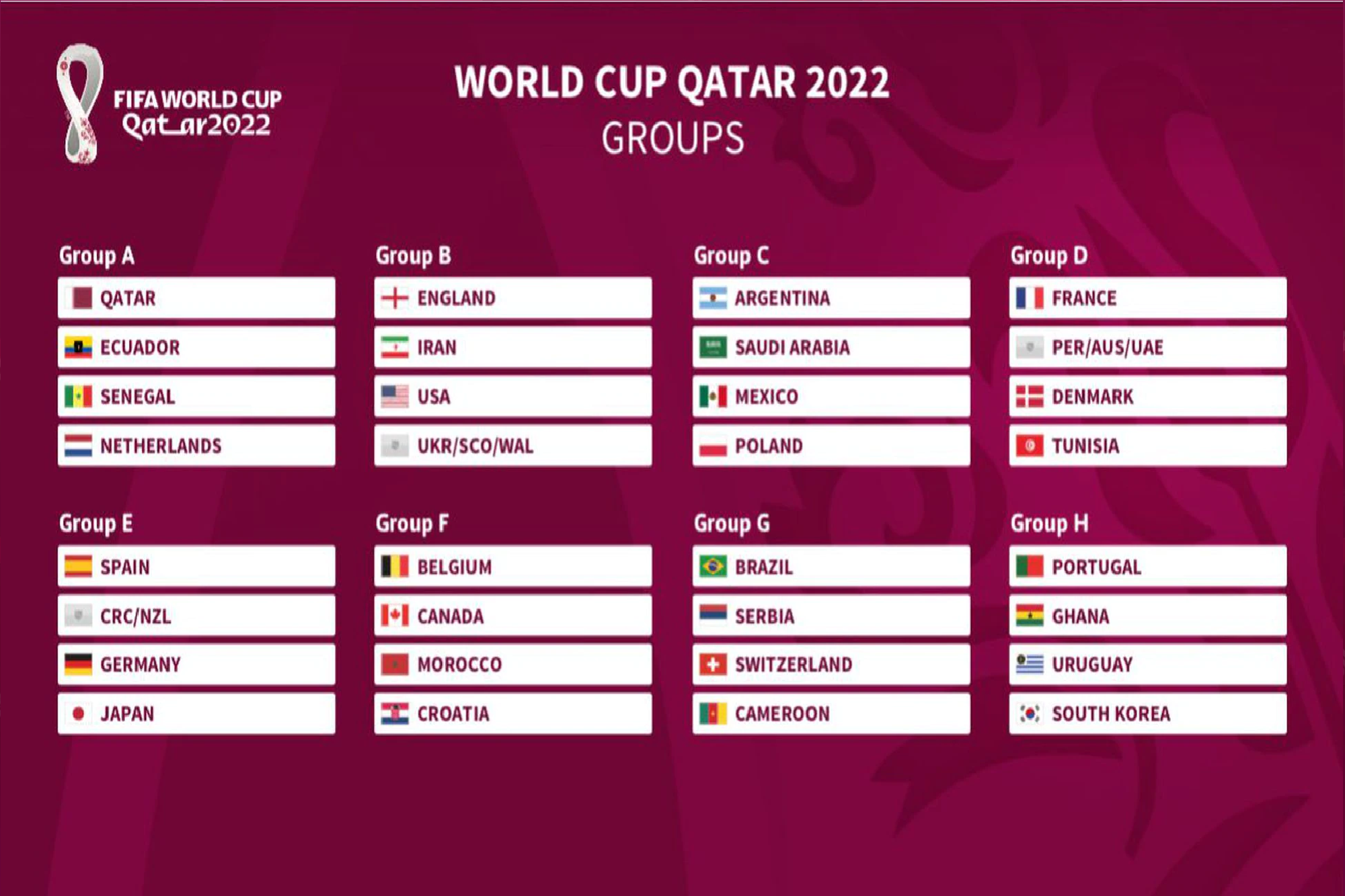 WC- 2022; results and schedule of day matches Radar Armenia
